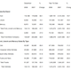 Image for article titled Ford Sales Drop 32%, Market Share Rises 0.7%!